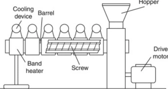 profile extrusion plastic profile extrusion plastic